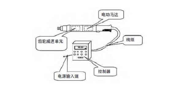 電動(dòng)擰緊槍和氣動(dòng)擰緊槍的區(qū)別